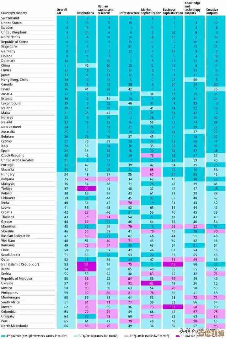 不同品牌相机传感器综合对比：天梯图揭示画质、高感与动态范围关键指标