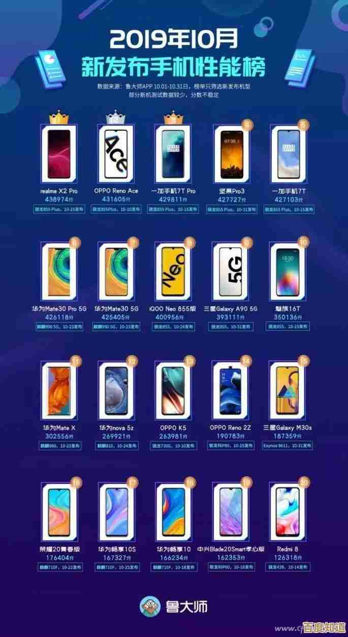 安兔兔最新CPU性能排行榜单出炉，旗舰芯片排名一目了然