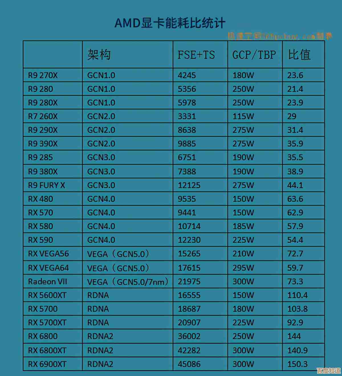 最新电脑显卡天梯图：2021年性能排名及详细对比评测全览