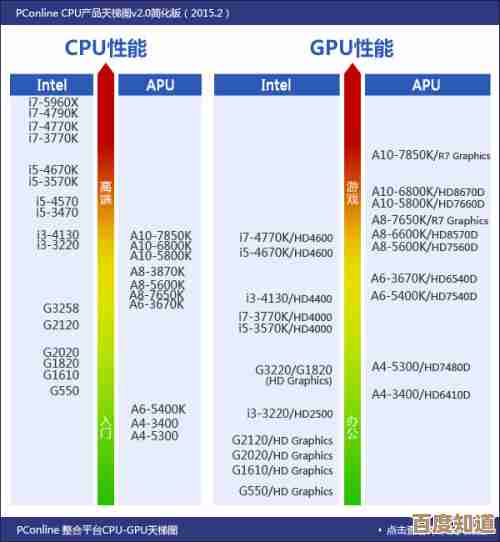 最新八代CPU天梯排行榜：多维度性能深度解析与选购指南
