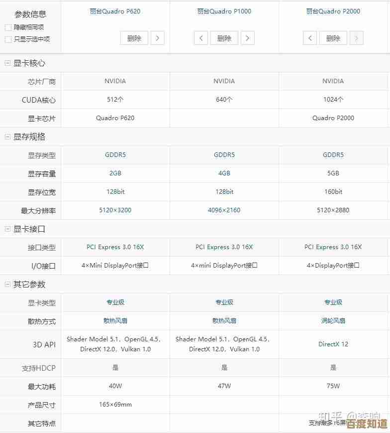 借助丽台显卡天梯图，轻松挑选高性能图形显卡不再困难