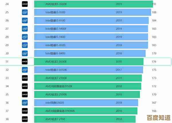 2017手机显卡性能天梯图：全面解析助你精准选购理想机型！