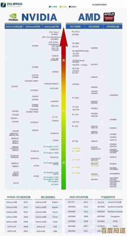 2017手机显卡性能天梯图：全面解析助你精准选购理想机型！