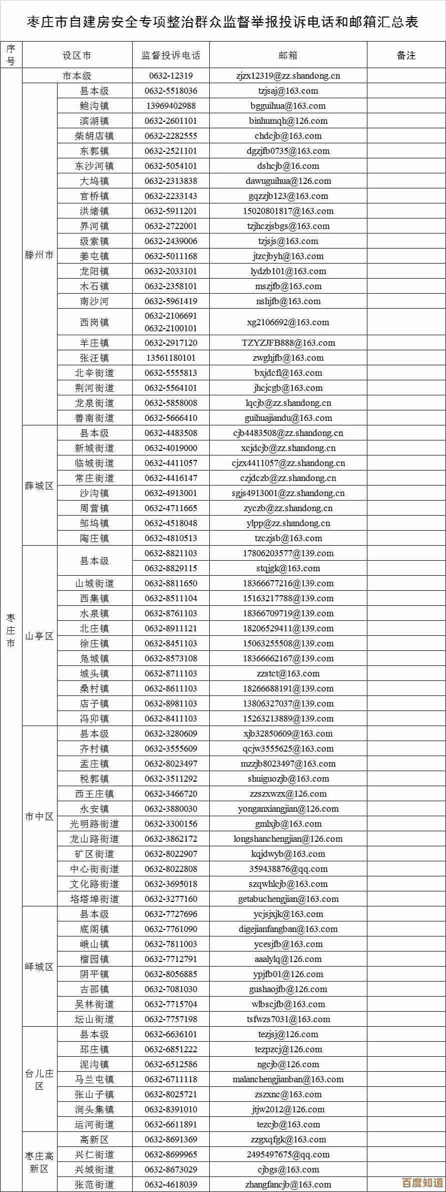 [qq邮箱超大附件]极速传输体验，便捷分享功能助力高效办公
