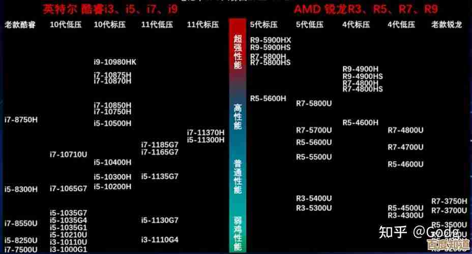 借助显卡天梯榜，精准选择笔记本电脑的高效图形解决方案！