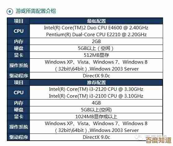 英雄联盟硬件要求深度剖析，提升你的游戏性能！