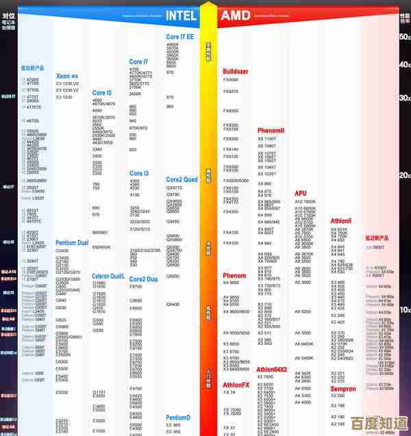 R7 5800H天梯图发布：游戏性能突破，开启极致体验新篇章！