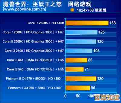 显卡性能全面评测：硬件规格、游戏测试与优化技巧一网打尽