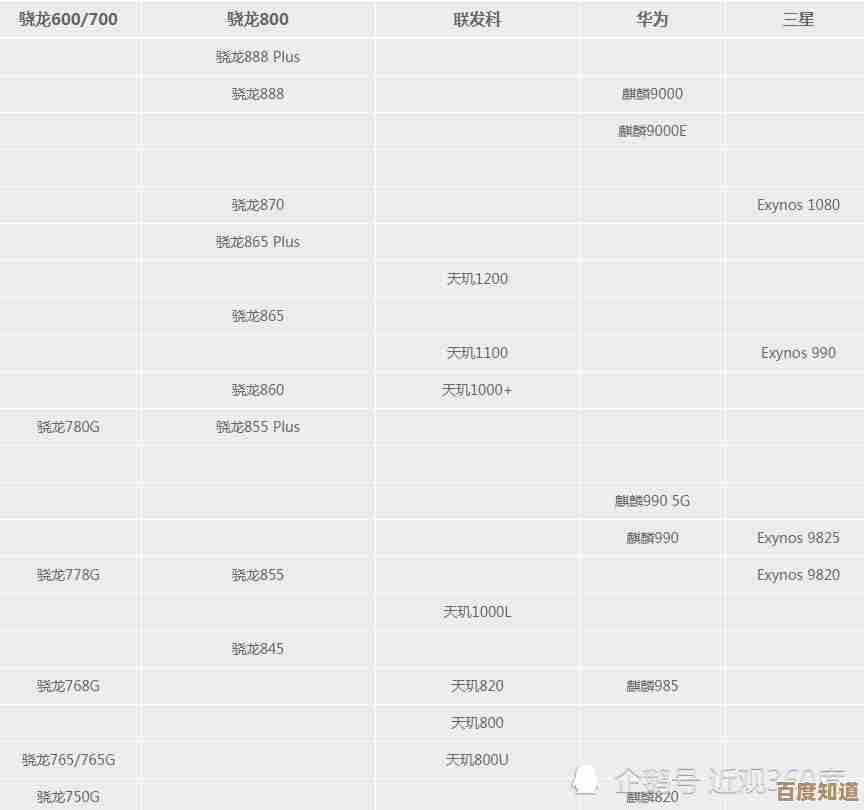 2016年度CPU天梯图发布：主流芯片性能对比及硬件升级推荐