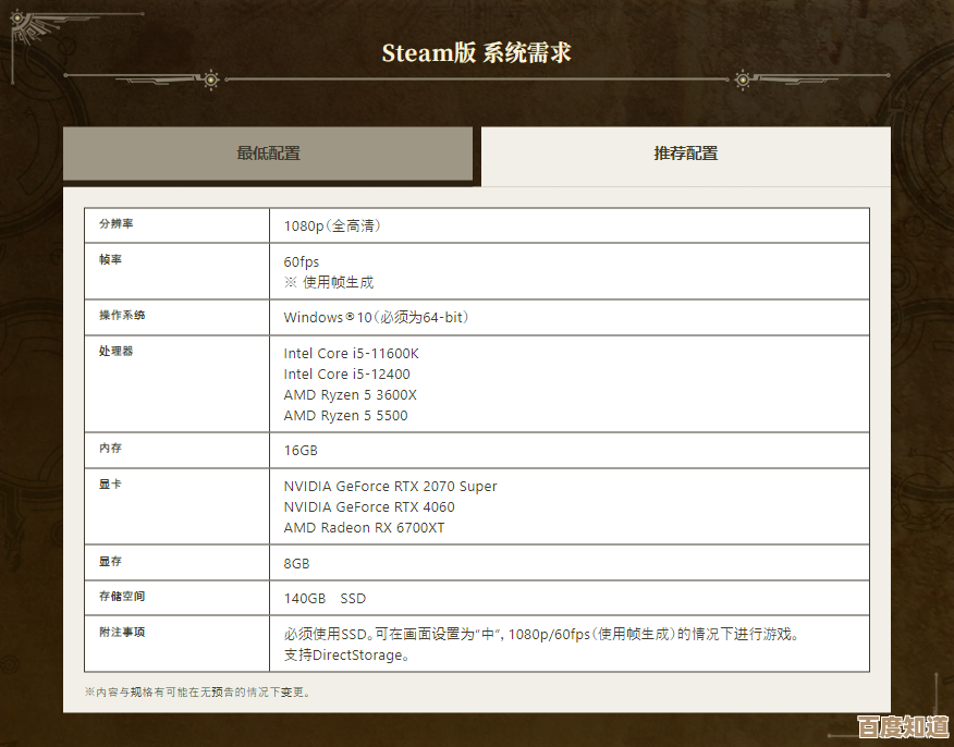 怪猎荒野显卡不支持什么型号—别拿这些老显卡来虐自己…