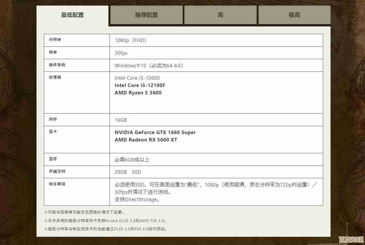 怪猎荒野显卡不支持什么型号—别拿这些老显卡来虐自己…