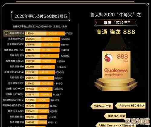 深度揭秘华为麒麟处理器天梯排名：性能优势与技术竞争力剖析