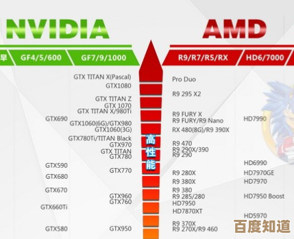 AMD Radeon显卡天梯图：全面解析集显性能表现与选购指南