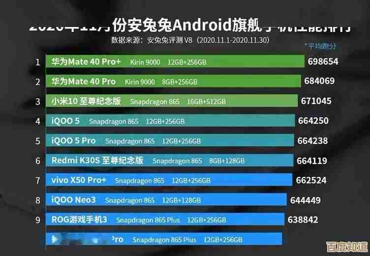 最新CPU天梯图发布：2020年3月电脑处理器性能排名全面剖析