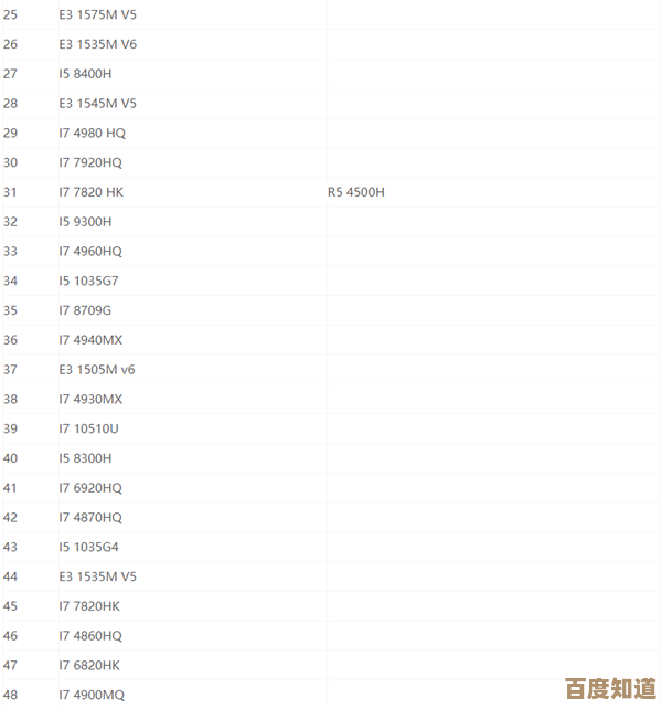 最新一代CPU天梯图全面解析:第六代处理器性能排行榜与技术亮点 最新一代CPU天梯图全面解析:第六代处理器性能排行榜与技术亮点