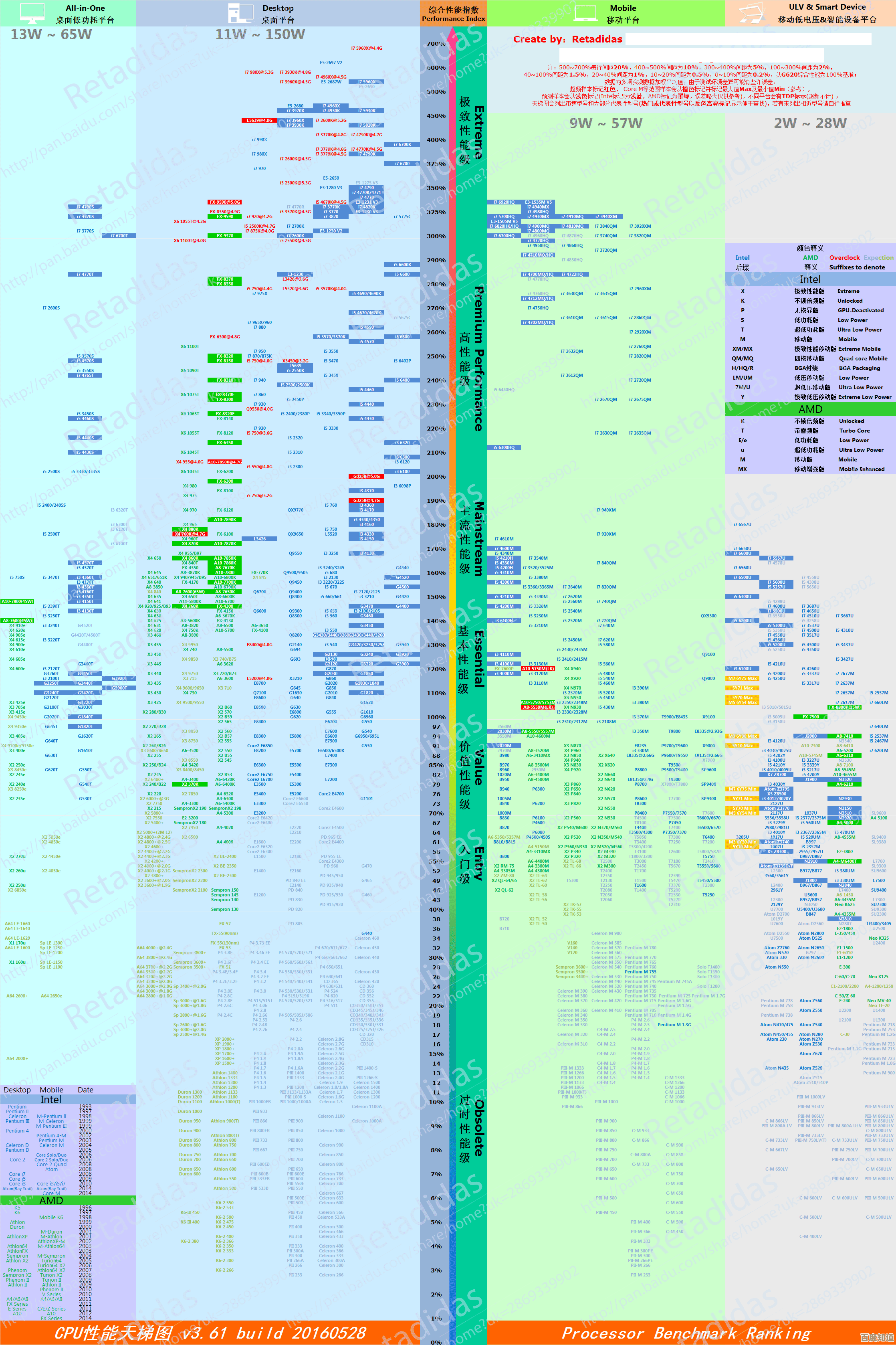 显卡性能天梯图权威发布:一站式掌握最佳GPU选购策略与技巧 显卡性能天梯图权威发布:一站式掌握最佳GPU选购策略与技巧