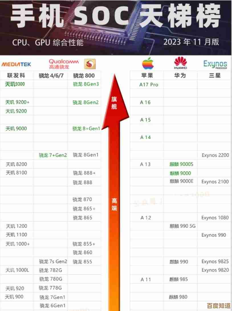 手机芯片天梯图解析:从设计到制造的完整工艺探秘 手机芯片天梯图解析:从设计到制造的完整工艺探秘