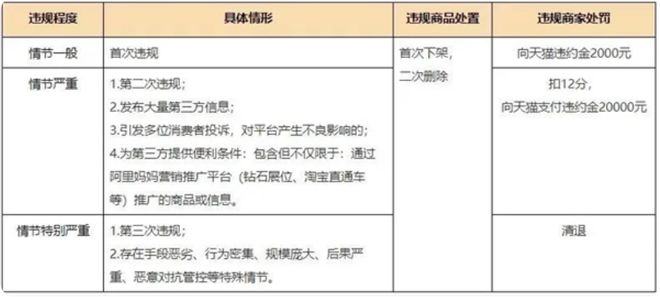 伊对查看星愿卡步骤有点乱，快速入门就这几步.