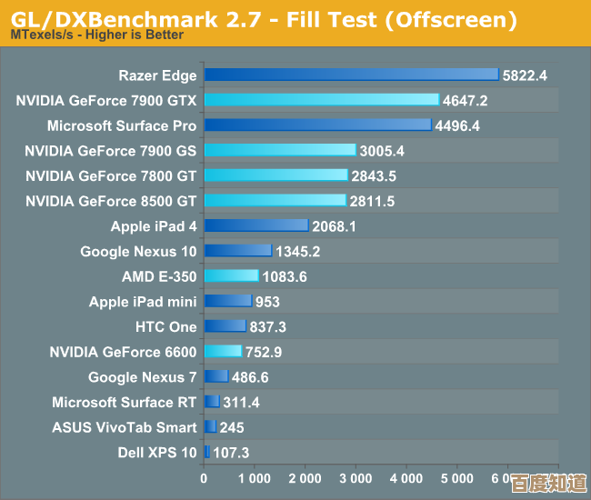 GPU运算卡天梯图：精准挑选显卡，大幅提升计算效率与性能
