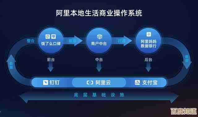 用饿了么商家版智慧管理，降本增收更简单高效