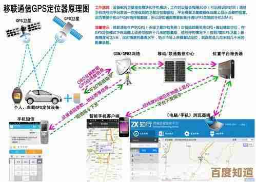 揭秘手机GPS定位原理:带你了解精准定位背后的科技奥秘 揭秘手机GPS定位原理:带你了解精准定位背后的科技奥秘