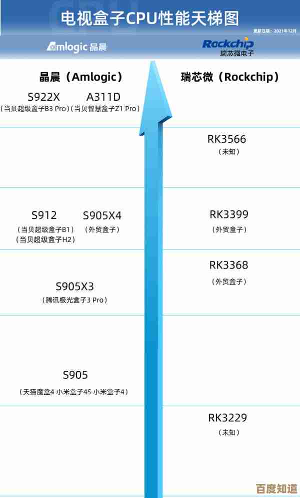 2022年10月笔记本CPU天梯图正式公布：助你快速比较处理器性能层次