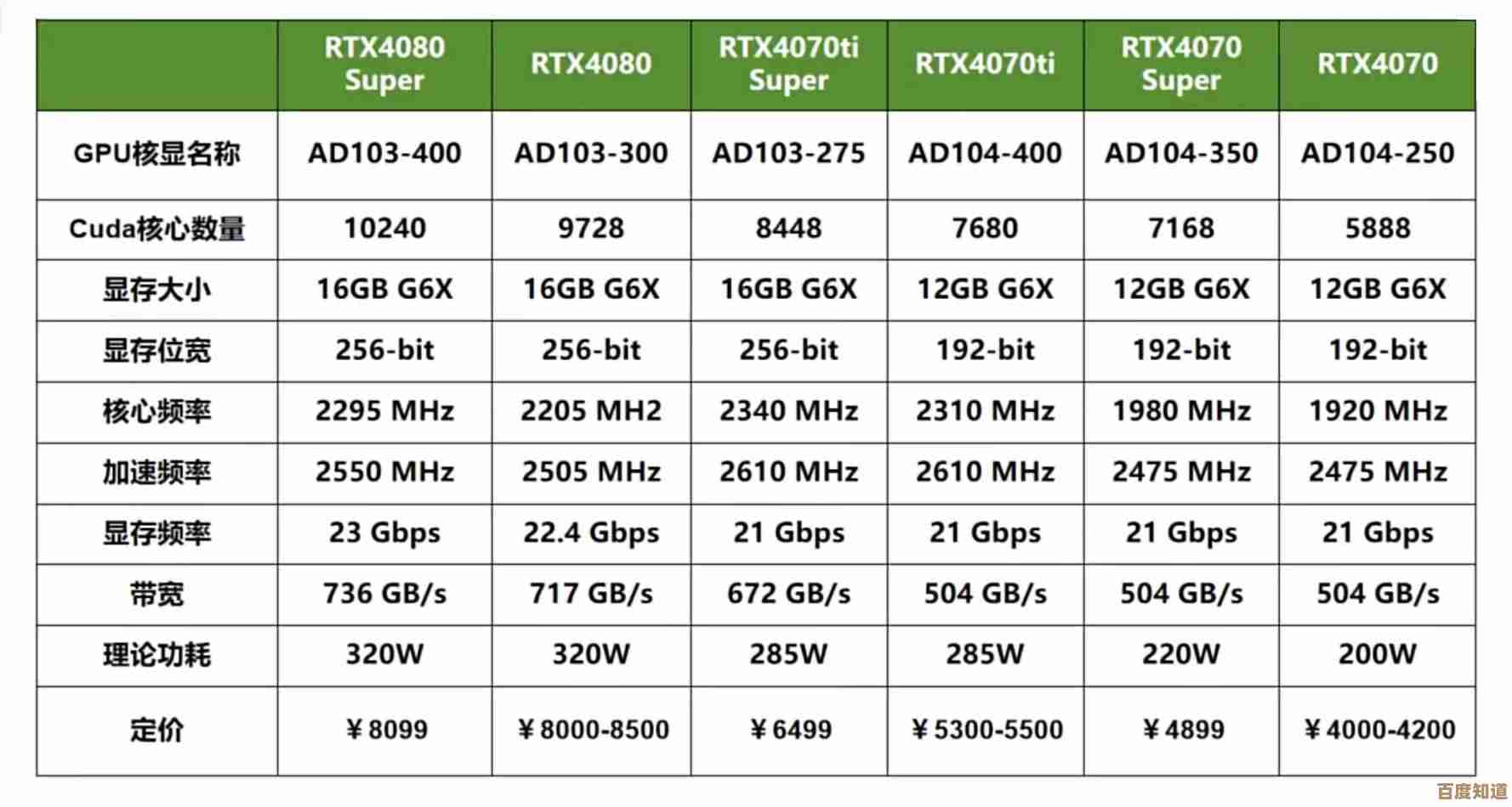2021年ARM架构GPU显卡性能天梯榜：权威评测助你精准选择最佳显卡！