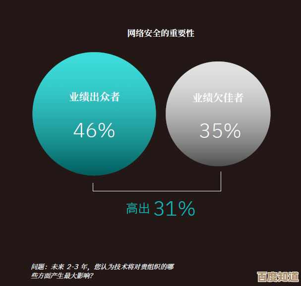 CPU全面解读：理解其工作原理及对数字时代发展的深远影响
