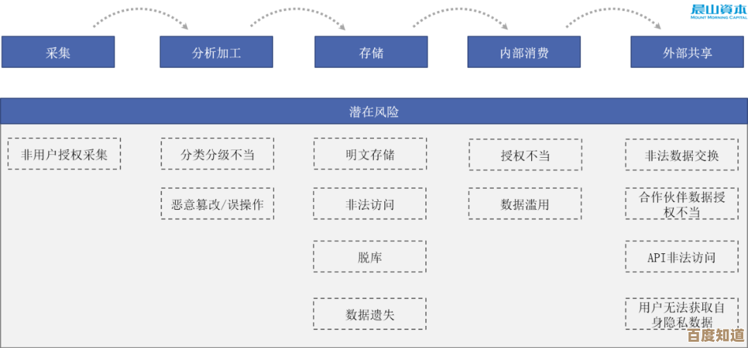 快速搬迁手机数据：安全高效的资料转移解决方案让您省心
