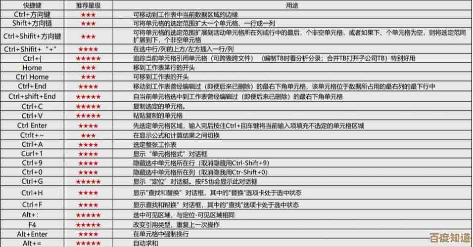 掌握Excel换行核心方法：高效处理数据排版的必备教程