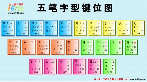 掌握五笔输入法必备：字根表口诀详解与实用指南