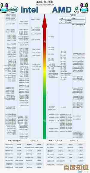 全面评估i3 M370 CPU天梯排名：性能分析与推荐方案，轻松选对处理器