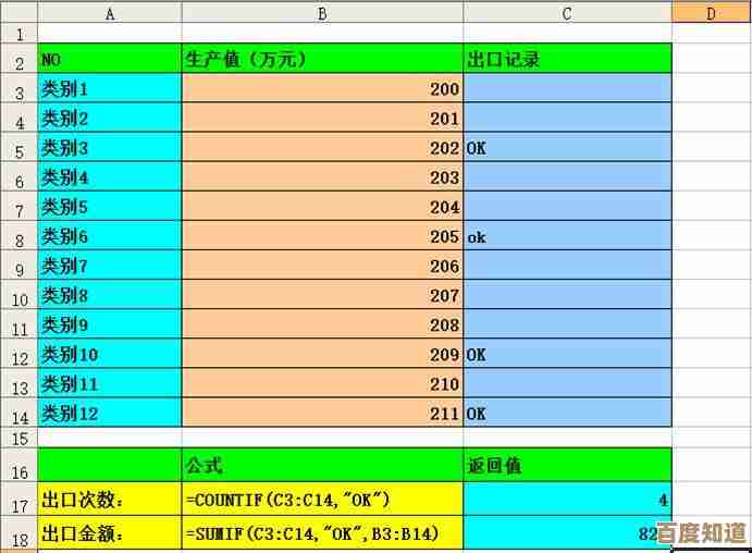 运用Excel乘法函数大幅提升工作效率与数据准确性