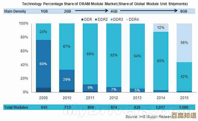 2014年内存天梯图：开启记忆硬件的科技探索旅程