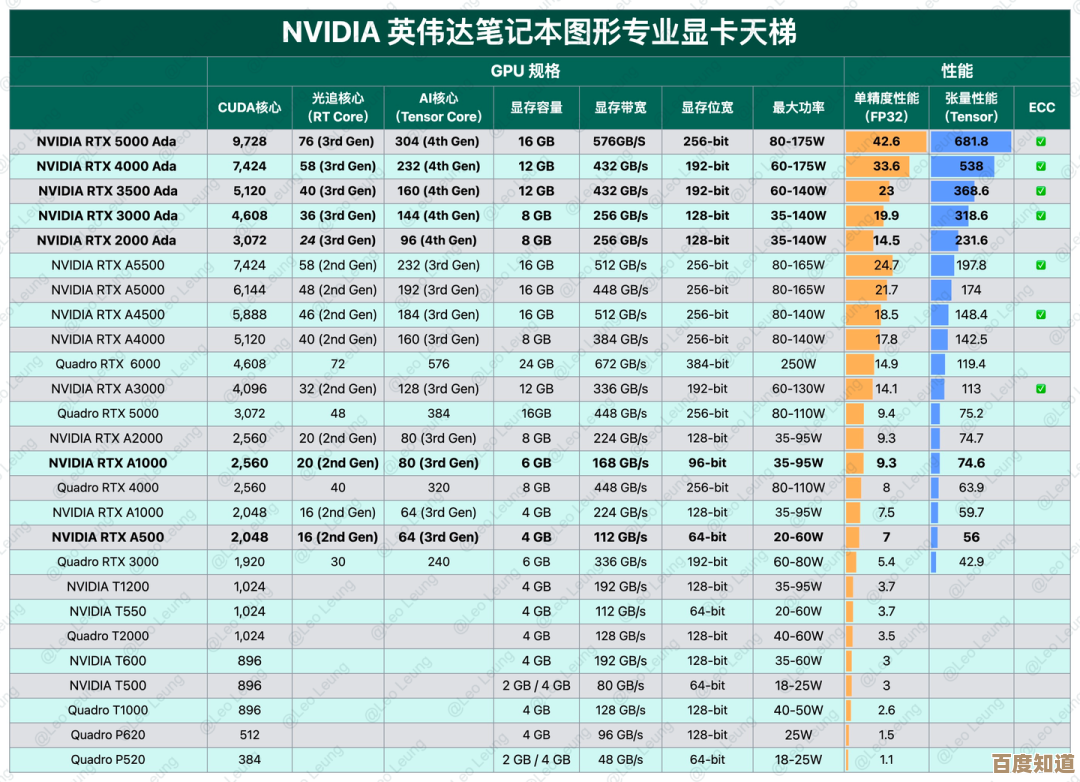 2023年CPU天梯图发布:新一代处理器技术突破,高性能计算引领科技潮流! 2023年CPU天梯图发布:新一代处理器技术突破,高性能计算引领科技潮流!