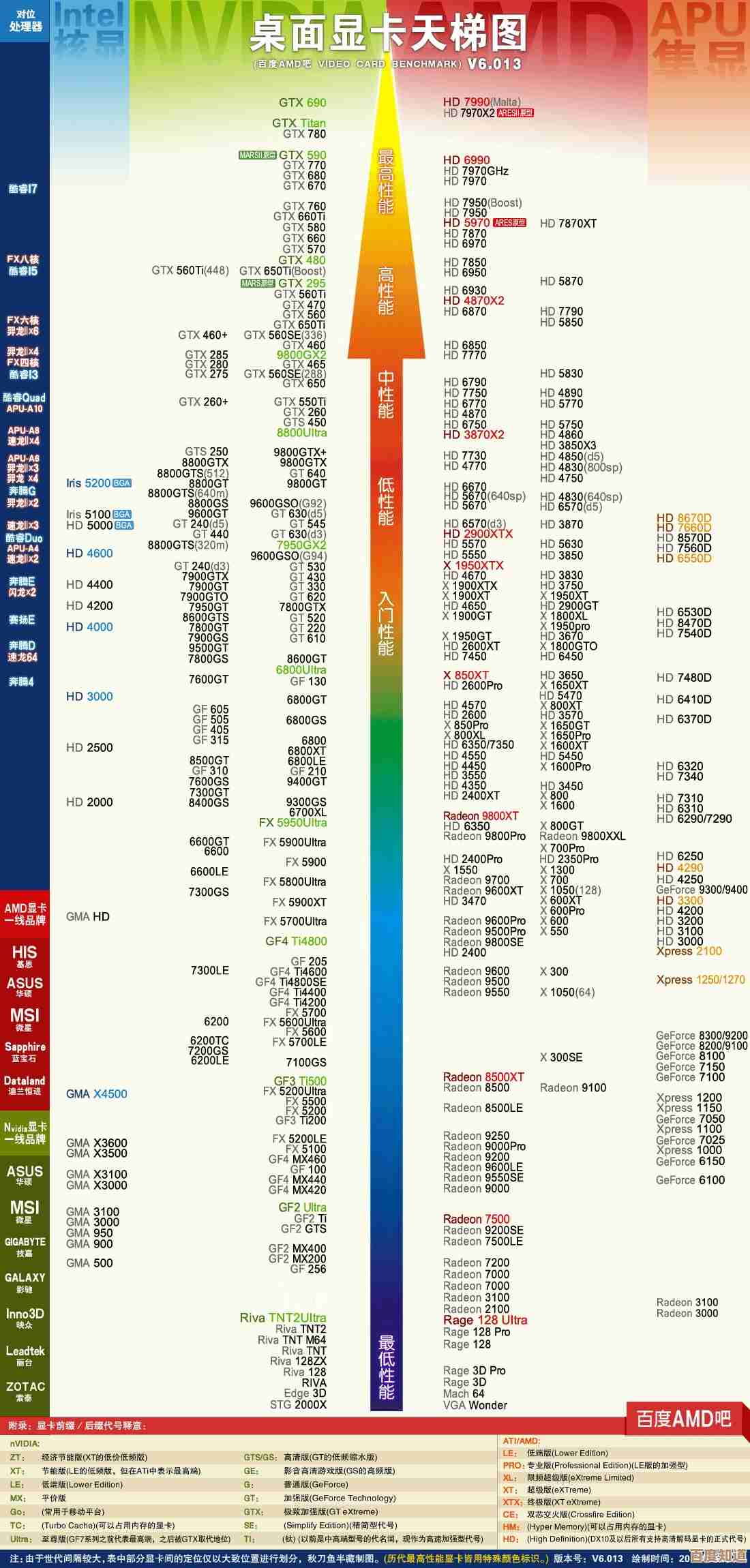 游戏本显卡天梯图：轻松挑选高性能显卡，游戏体验全面升级
