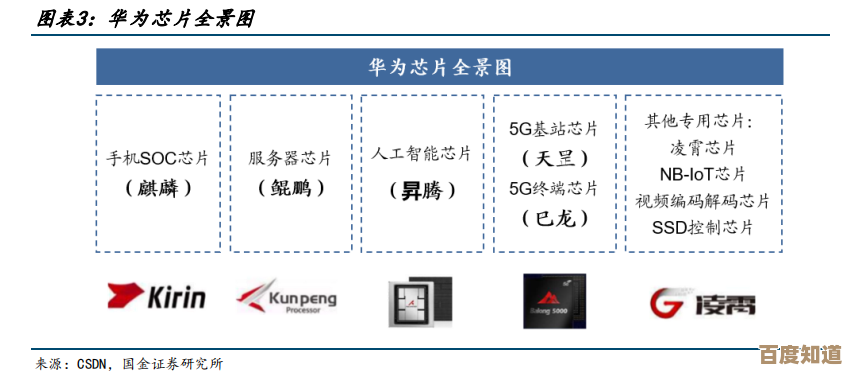 揭秘华为芯片核心技术突破与行业应用前景 揭秘华为芯片核心技术突破与行业应用前景