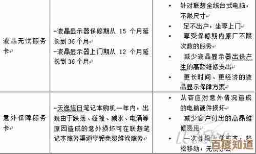 快速掌握电脑维护技巧：联想客服亲授常见问题解决步骤详解