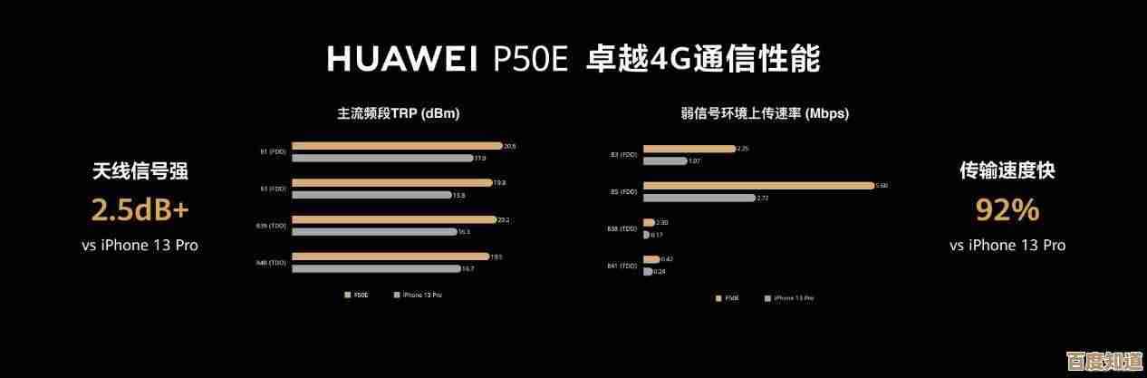 探索联想P50的强劲性能与卓越设计，成就专业级工作效率