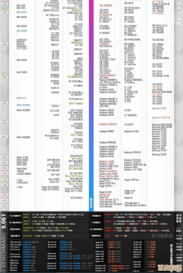 最新CPU性能排行榜单揭晓，2021年度高端处理器天梯盘点