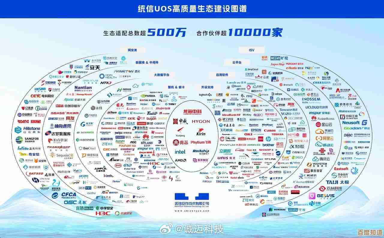 探索国产操作系统的多样生态:主流计算机平台全览 探索国产操作系统的多样生态:主流计算机平台全览