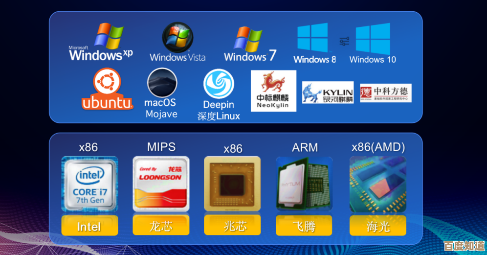 探索国产操作系统的多样生态:主流计算机平台全览 探索国产操作系统的多样生态:主流计算机平台全览