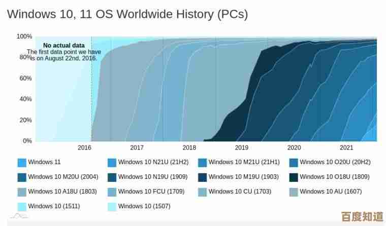微软Windows 11下载：沉浸式体验与强劲性能，重塑现代计算方式