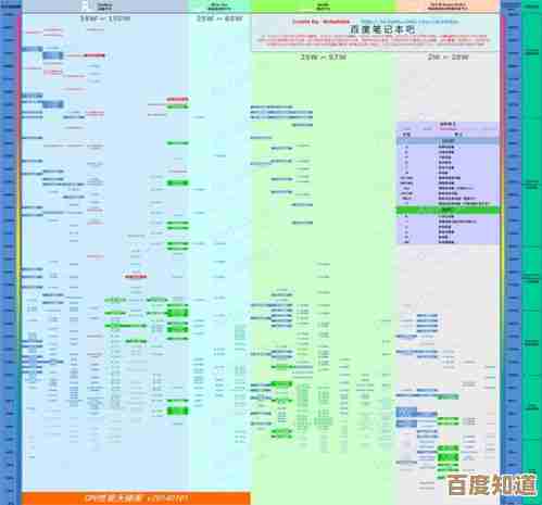 2023台式处理器天梯图全面解读：快速找到适合你的高性能CPU！