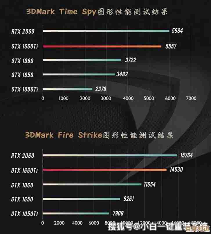 如何选择适合你的高性能游戏电脑：详细选购攻略与推荐