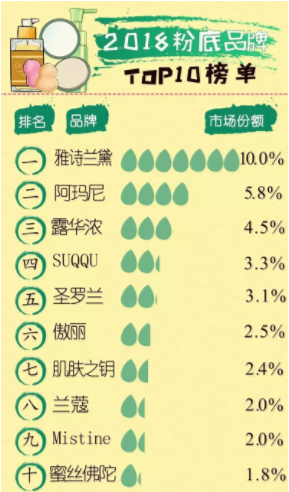 揭秘口红界的天梯排名：热门品牌全解析，助你攀上美妆巅峰！
