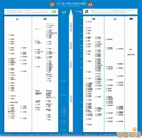 借助丽台显卡天梯图，精准选择理想显卡，尽享流畅游戏乐趣