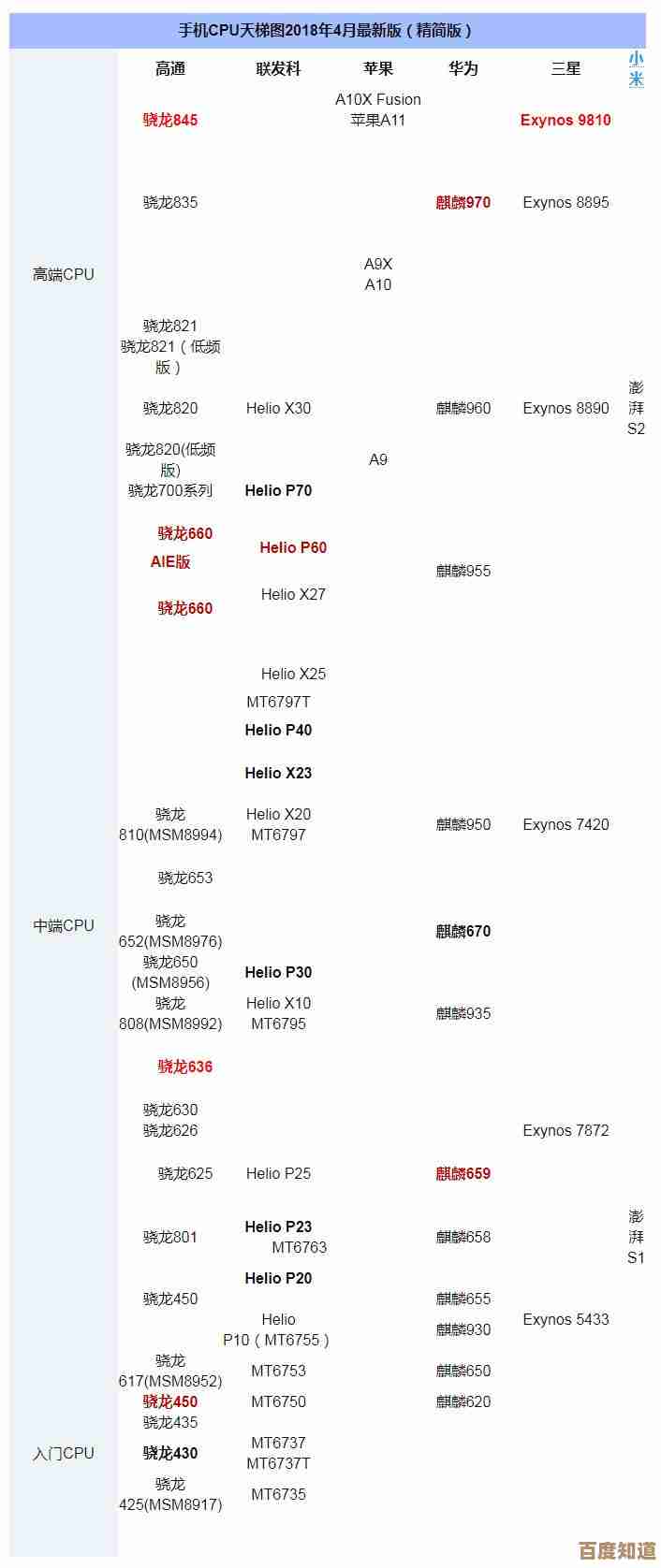 探索高通天梯晋级之路：从起步到卓越的成长密码