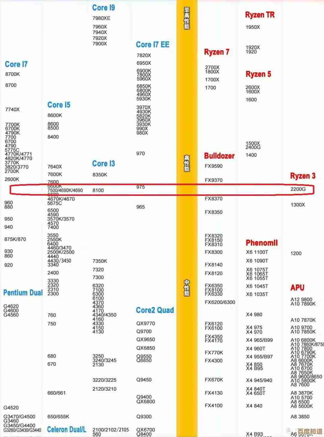八代CPU天梯图：性能与性价比的选购全攻略指南