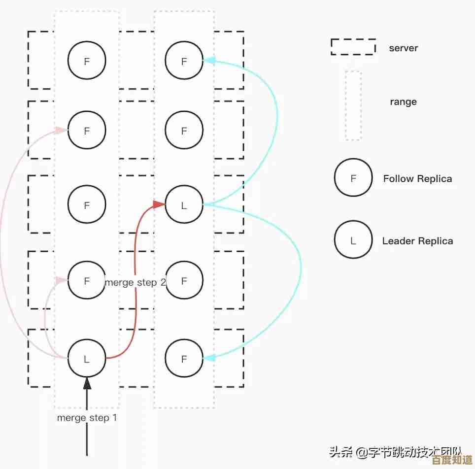 如何通过合并硬盘分区优化存储配置与提升系统性能